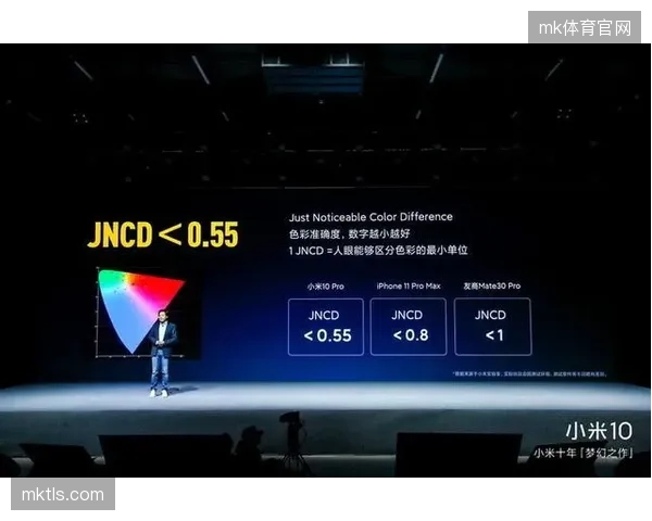 不顾终端硬件水平强加广色域导致画面严重色偏