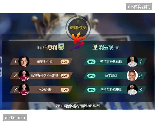 新赛制或为贝尔萨提供轮换空间，以更科学的方式管理核心球员的体能消耗。
